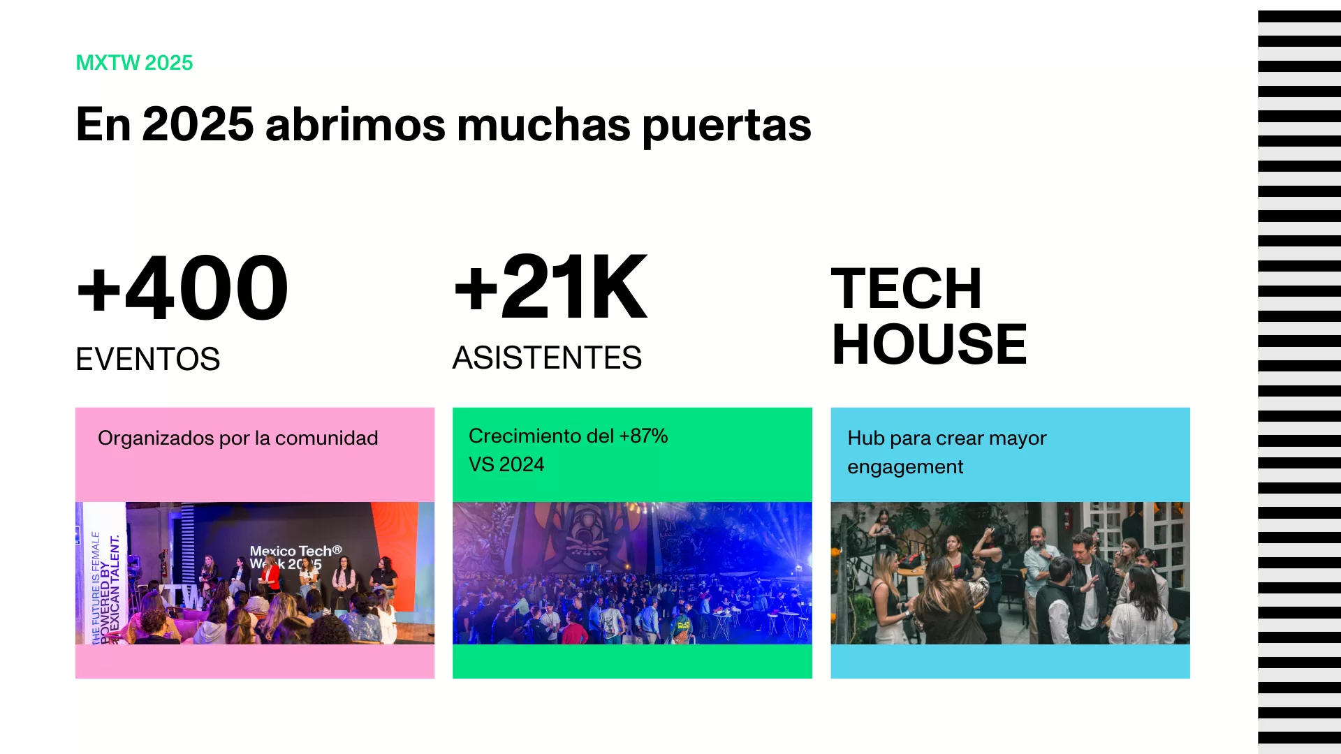 México Tech Week, 03